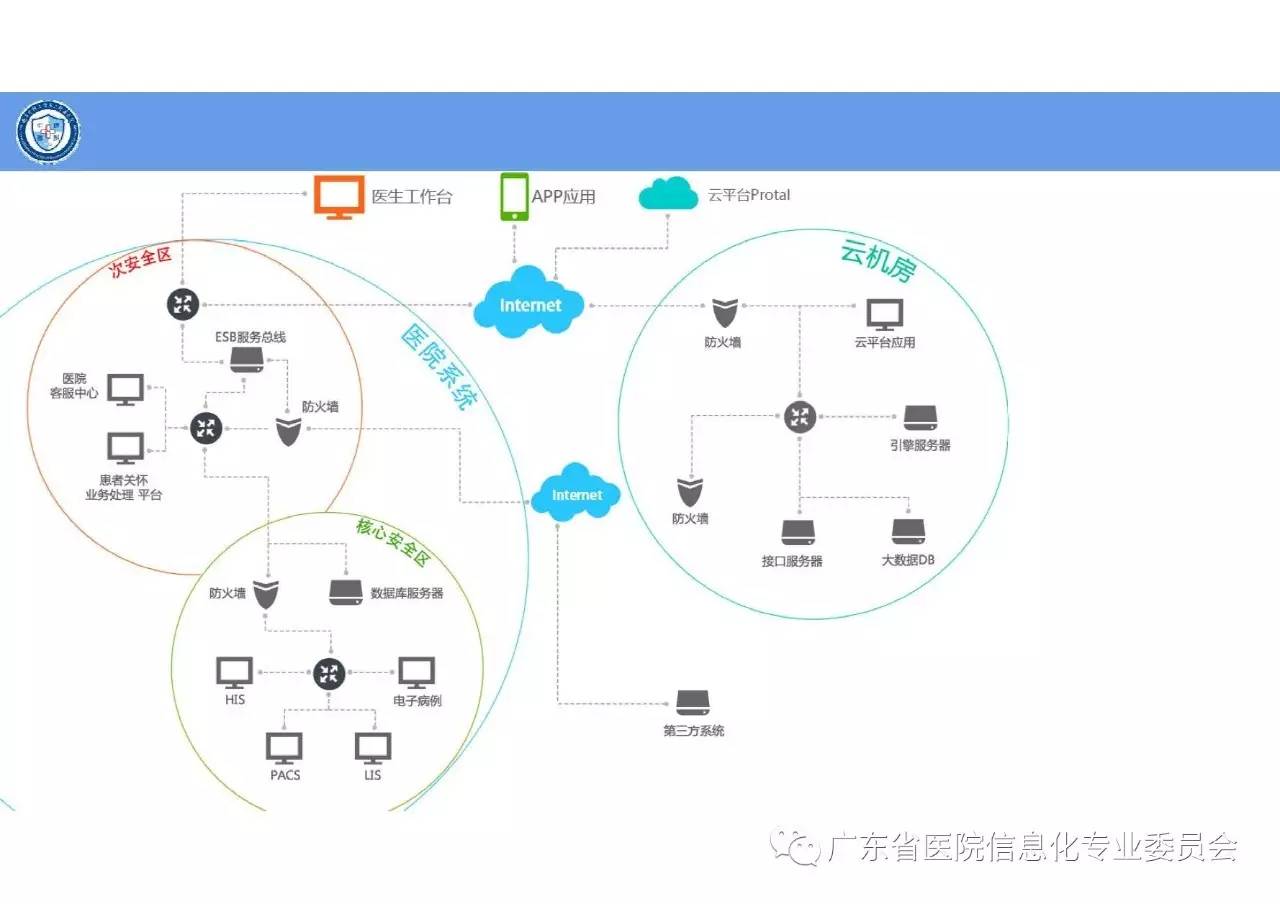 賦能醫(yī)療未來 華南醫(yī)院信息網(wǎng)絡(luò)大會(huì)聚焦互聯(lián)網(wǎng)醫(yī)院建設(shè)與信息服務(wù)平臺(tái)發(fā)展